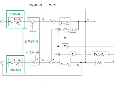 第6回：ベクトル制御のブロック図とPI制御器を用いた電流制御系の設計